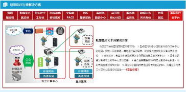 全球手機巨頭競逐互聯網醫療 網絡技術開發的新藍海