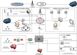 濟(jì)南萬億網(wǎng)絡(luò)科技 引領(lǐng)網(wǎng)絡(luò)技術(shù)開發(fā)，驅(qū)動(dòng)數(shù)字化轉(zhuǎn)型