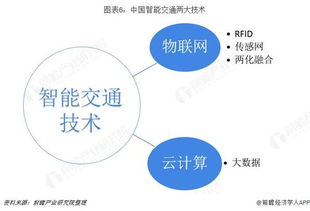 2019年中國智能交通行業發展現狀與趨勢 物聯網與云計算技術成關鍵驅動力