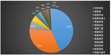 2022年智能住宅行業(yè) 市場(chǎng)規(guī)模的深度分析、網(wǎng)絡(luò)技術(shù)驅(qū)動(dòng)下的發(fā)展趨勢(shì)與前景展望